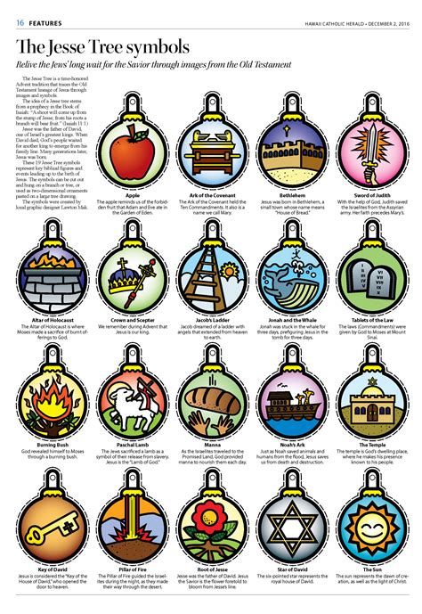 Advent" Jesse tree symbols - Hawaii Catholic Herald