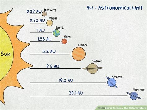 Solar System Scale Model Activity