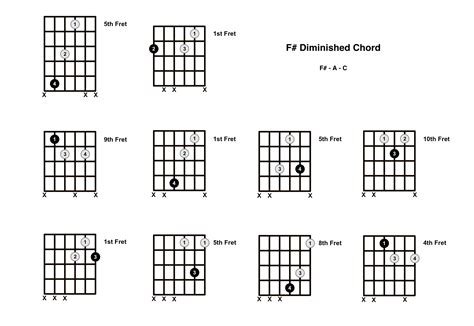 F Sharp Diminished Chord on the Guitar (F# dim) – Diagrams, Finger ...