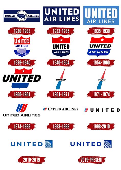 United Airlines Logo | Symbol, History, PNG (3840*2160)