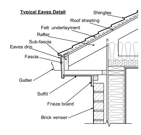 Soffit - Wood's Home Maintenance Service|BlogWood's Home Maintenance Service|Blog