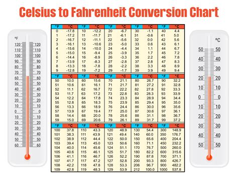 Free Printable Temperature Conversion Chart