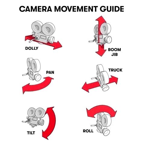 Panning Camera Movement