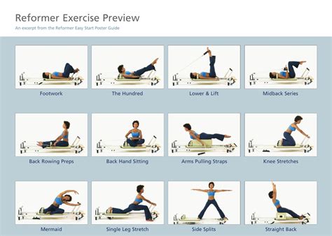 Printable Pilates Reformer Exercises Chart Free