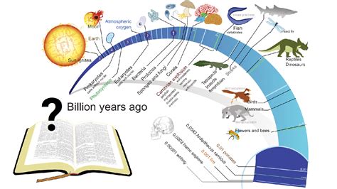 Creation Of Earth Timeline