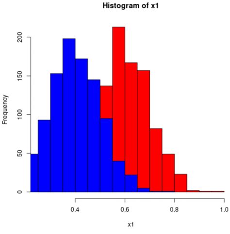 Histogram Plot R | sexiezpix Web Porn