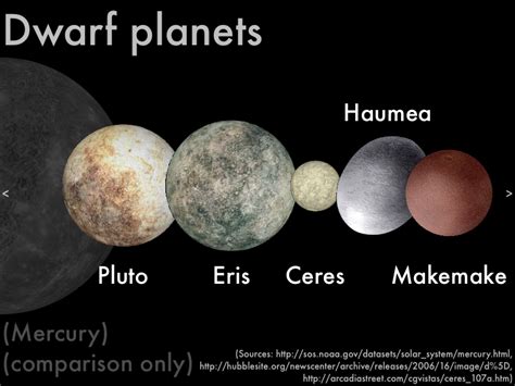 P-dog's blog: boring but important: Presentation: planets(?)