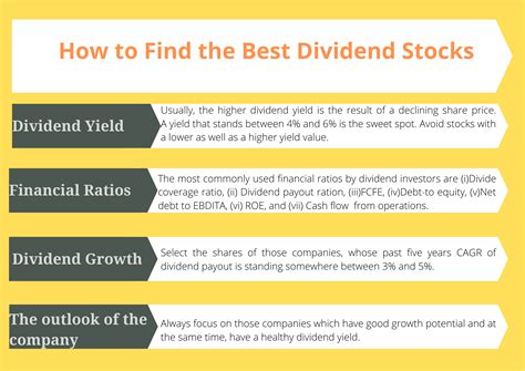 How to Find The Best Dividend Stocks