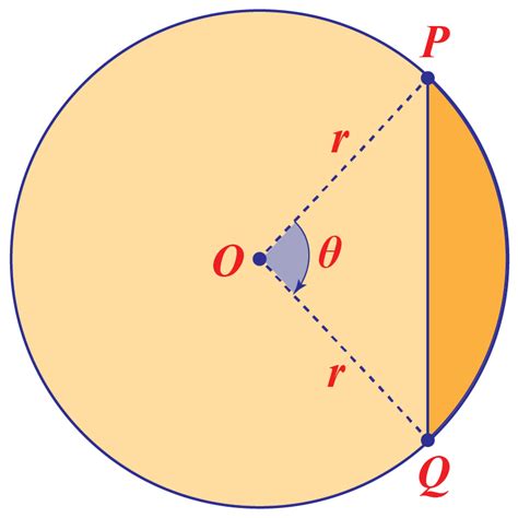 Segment of a Circle - Cuemath