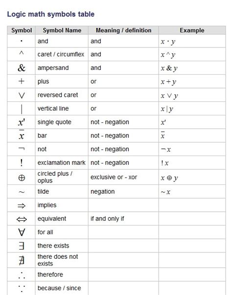 As 25 melhores ideias de Logic math no Pinterest | Algebra, Equação e Matemática