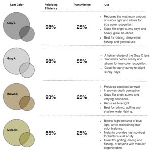 What Color Polarized Lens is Best? - Sunglasses and Style Blog ...