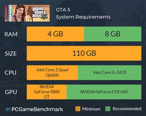 Gta 5 System Requirements Pc Minimum