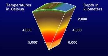 Temperature in different parts of core of Earth.(source-9) | Download Scientific Diagram