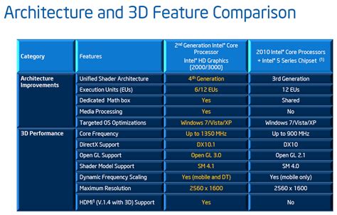 Intel Hd Graphics 3000 Directx Support - FerisGraphics