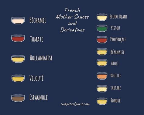 12 French sauces to know (including mother sauces)