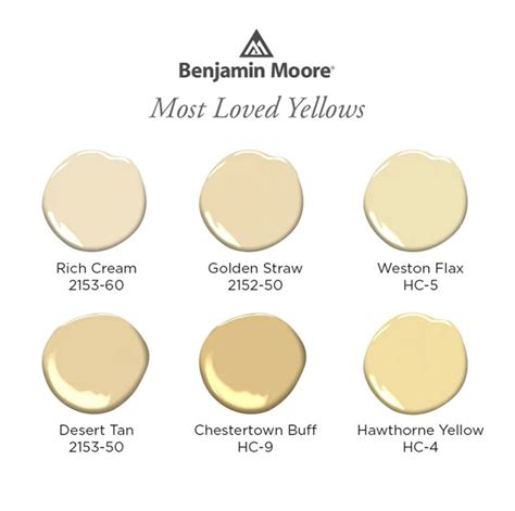 Benjamin Moore Most Loved Yellow Paint Colors - Interiors By Color