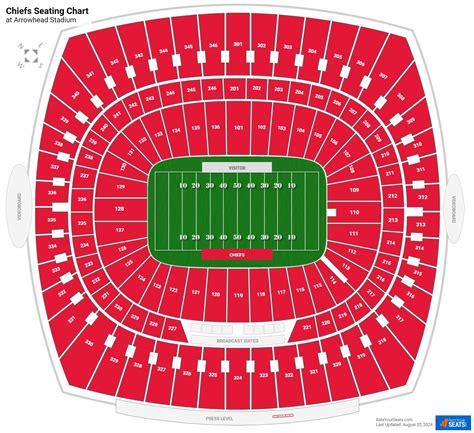 Kansas City Chiefs Arrowhead Stadium Seating Capacity | Elcho Table