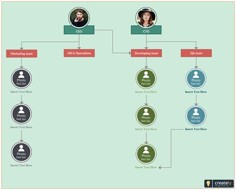 Small Business Organizational Structure