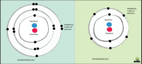 What is Electronegativity?