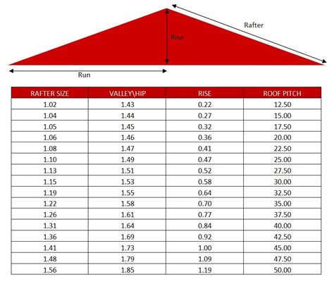 roof pitch calculations - 12.300 About Roof