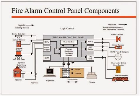 Demco Fire Alarm Panel Wiring Diagram