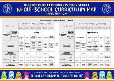 Whole-School Curriculum Map 2018:19 (2) - Florence Melly Community ...