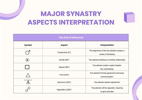 FREE Synastry Chart Templates & Examples - Edit Online & Download | Template.net