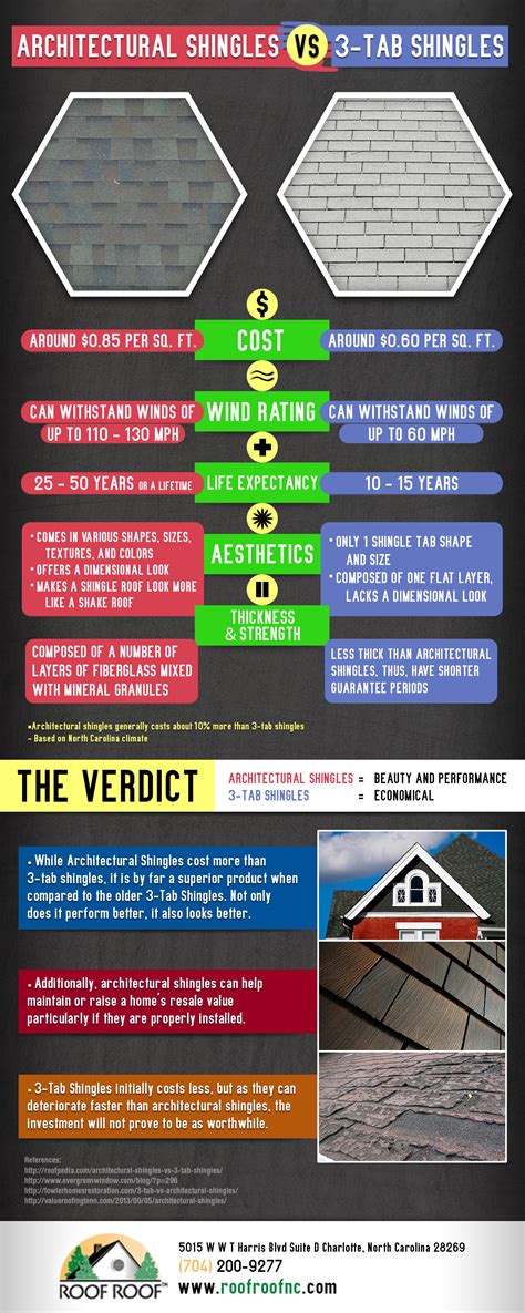 Infographics: Architectural Shingles vs 3-Tab Shingles | Findlay Roofing