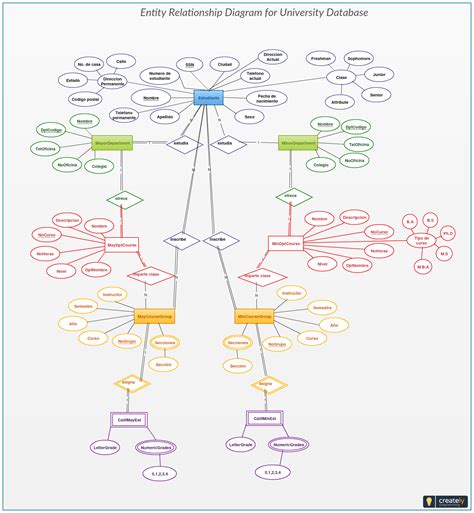 Entity Relationship Diagram Example University | ERModelExample.com