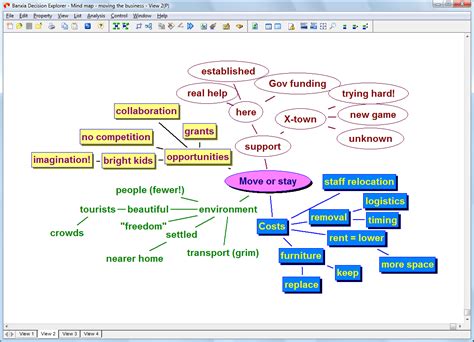 What’s in a name? Cognitive Mapping, Mind Mapping, Concept Mapping ...