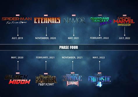 When Each Marvel Phase 4 Films & Shows Will Return? MCU