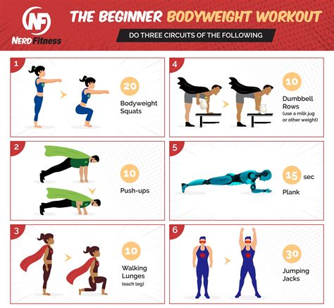 The 8 Best At-Home Workout Routines: The Ultimate Guide for Training ...