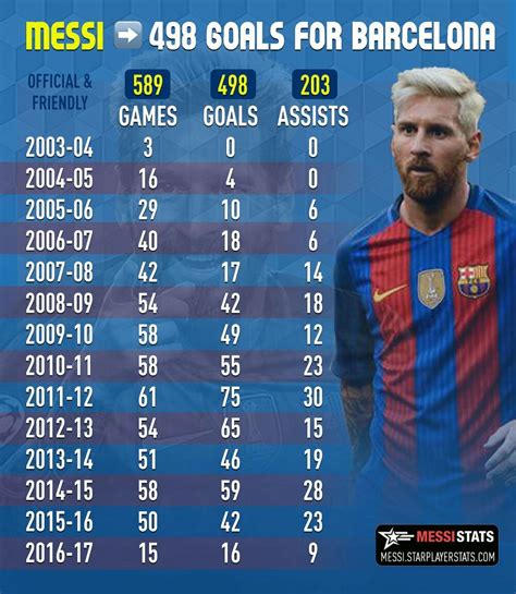 Messi 91 Goals Calendar Year 2023 – Get Calender 2023 Update