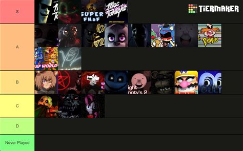 Various FNAF Fangames tier list by Arthur1711 on DeviantArt