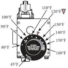 How water heater thermostats works: