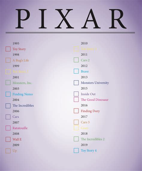 Full Pixar Movie List | Disney movies to watch, Pixar movies, Disney movies list