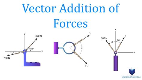 Force Vectors Addition Problems