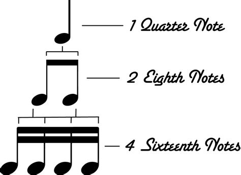 Learn to Read Drum Music - Part 3 - The Sixteenth Note - The New Drummer