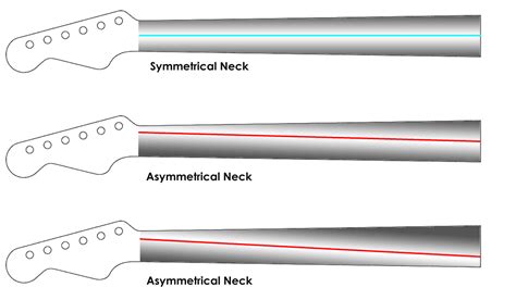 Guitar Neck Shapes & Fretboard Radius Explained - Guitar Gear Finder