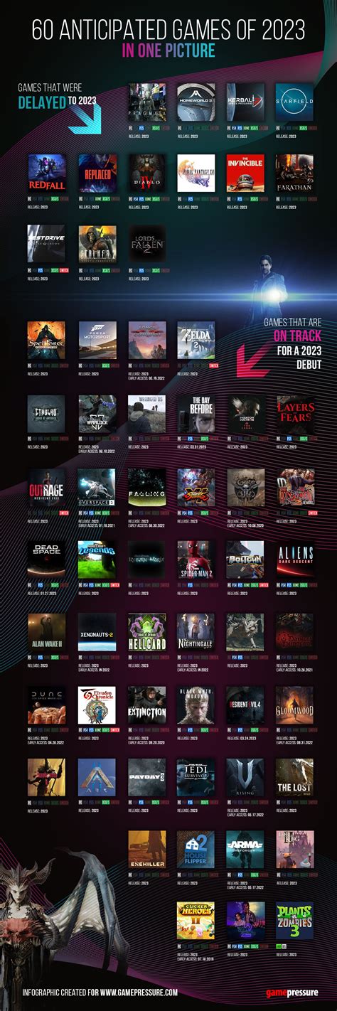 60 anticipated games of 2023 in one picture : r/gaming