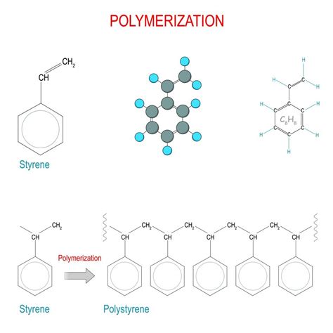 Polymerization Types