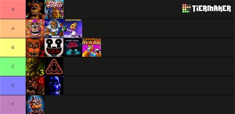 FNaF Games Tier List (Community Rankings) - TierMaker