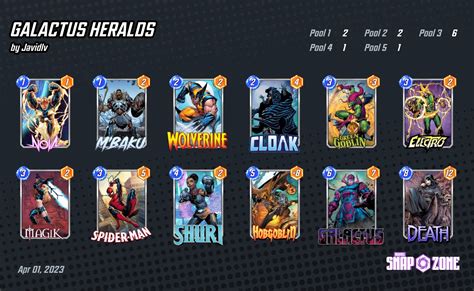 GALACTUS HERALDS - Decks - Marvel Snap Zone