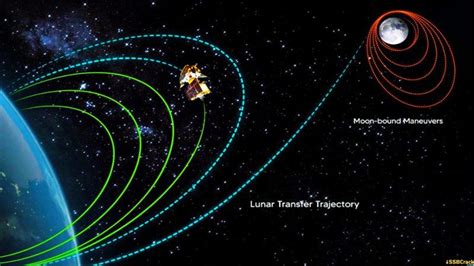 Librarian Speaks: Chandrayaan-3 Successfully inserted into Lunar Orbit