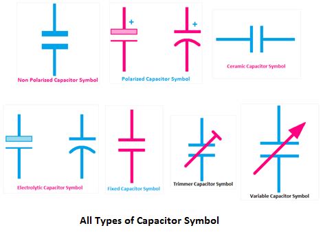 Capacitor Symbols And Meanings