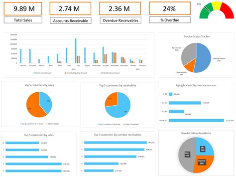 Excel Dashboard Templates Free Download