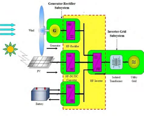 Configuration of multilevel inverter for various DER applications. | Download Scientific Diagram