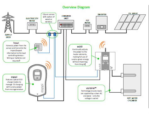 Ev Charging Wiring Diagram - IOT Wiring Diagram