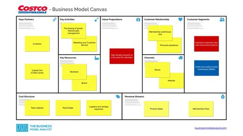 Costco Business Model