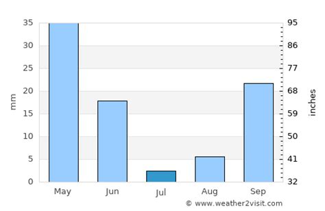 Carmona Weather in July 2023 | Spain Averages | Weather-2-Visit